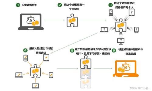 如何使用UDS数字货币钱包？