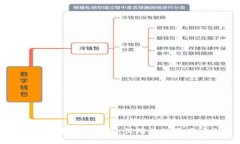 选择数字货币钱包，保障你的资产安全