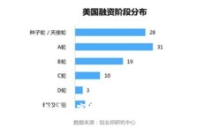 如何创建数字钱包并管理人员账号？