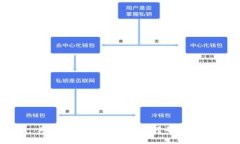 为什么我的IM钱包币转不出