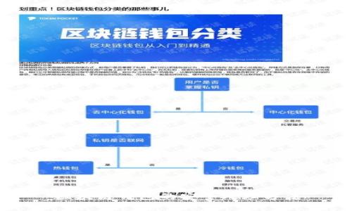 区块链钱包的安全处理方法