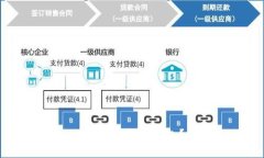 如何使用IM钱包？