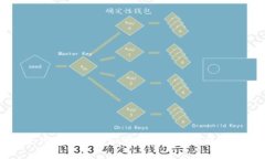 男士钱包多功能加密——