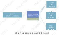 数字货币在IM钱包购买，安全可靠吗？