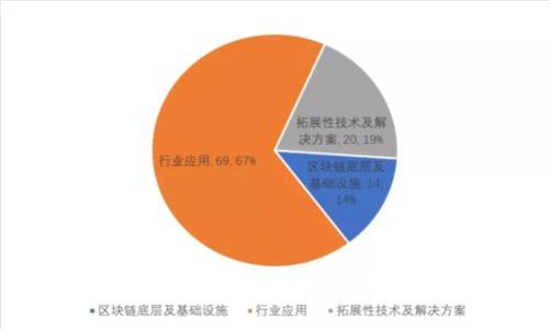 IM钱包测评及使用攻略，了解IM钱包的优势和玩法