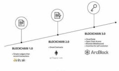 ERC20与IM钱包：数字货币中的一对好搭档