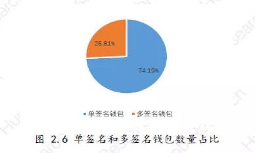 如何创建自己的区块链钱包