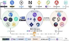 TokenIM导入私钥无法显示数字货币？解决办法在这