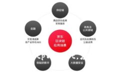 从TokenIM转到tpWallet，应该选择什么链？