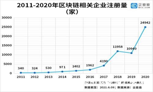 UTON钱包 | 如何保障您的数字资产安全？