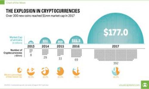 如何将BTM数字货币转移到TokenIM钱包？