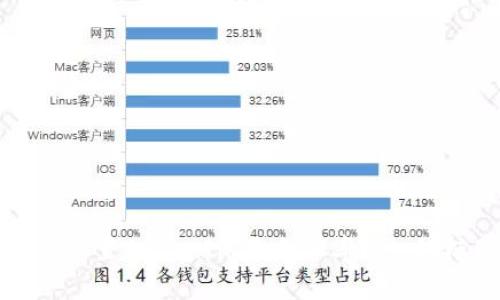 如何设置TokenIm显示汇率 - 的标题