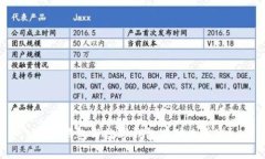 电子钱包与数字钱包有什