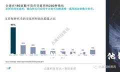 如何在Imtoken钱包中导入其他钱包？