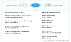 Tokenim不显示ETH？解决方法