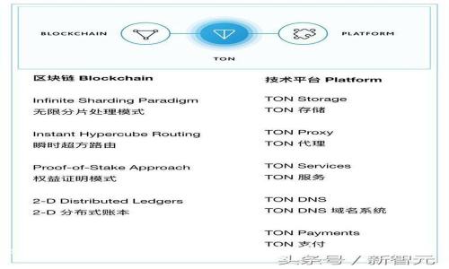 Tokenim不显示ETH？解决方法和常见问题解析