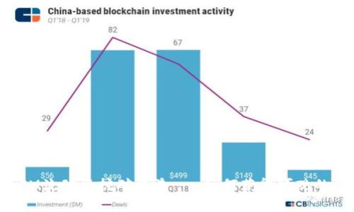 TokenIM流动性挖矿收益 - 如何获得可观的收益率