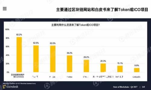 如何选择一款正规的数字钱包？