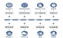 TokenIM币有图标与没图标的