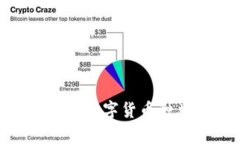 imToken支持的数字货币种类及存储方法