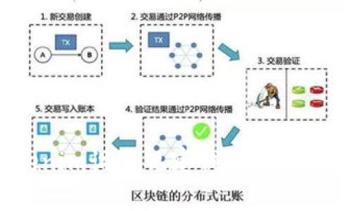 如何在Tokenim设置观察钱包并快速查询余额？