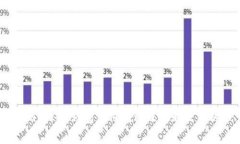 imToken钱包使用教程及优缺点分析