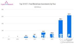 Tokenim平台运营推广全攻略