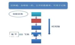 如何设置数字钱包名称，打造更加安全的数字资