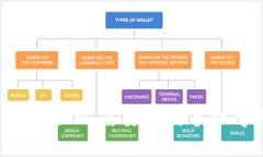 注册TokenIM，需要使用手机号码吗？