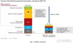 解决TokenIM导入后资产不显