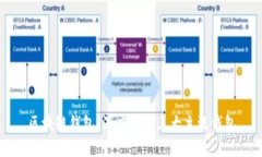 区块链钱包：深度解析三