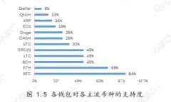 如何下载TokenIm安卓版？