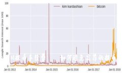 TokenIM提币手续费——如何避免高昂的提币费用？