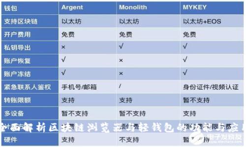 全面解析区块链浏览器与轻钱包的功能与应用