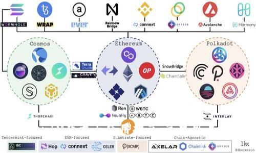 TokenIM下载与使用指南：苹果用户必看