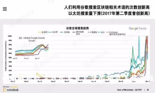 全面解析数字钱包单日充值限额及其重要性