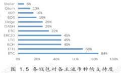 电脑加密钱包的安装教程