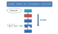 数字货币电子钱包备份的