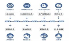 深入了解Tokenim 2.0钱包助记