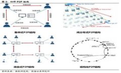 全面解析TokenIM 2.0中的理财