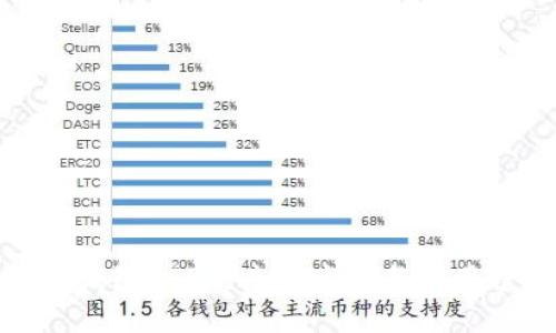 数字钱包APP的未来发展与应用趋势