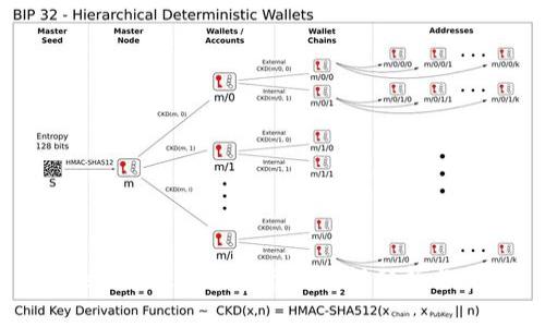 Tokenim 2.0钱包市场涨幅分析与展望