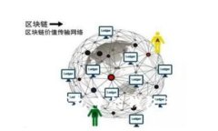 如何查看数字钱包中的钱