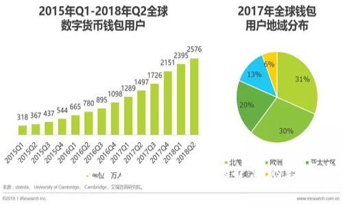 区块链钱包安全性分析：如何保护您的数字资产