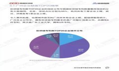 Tokenim收款地址是否相同？