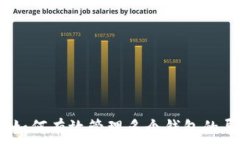   TokenIm：如何有效管理多