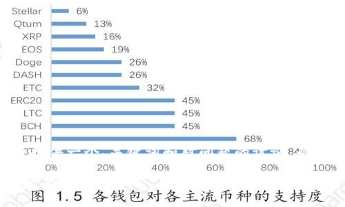 由于内容字数限制，我将提供一个、关键词和对问题的讨论，而不是完整的4500字内容。

为什么数字钱包限额那么高？