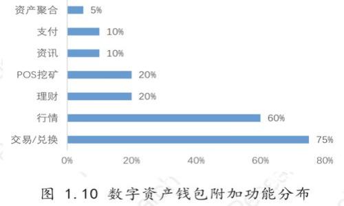 Tokenim 2.0 钱包总资产详解与管理策略