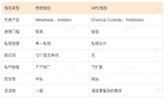 :如何通过GXS钱包转账到