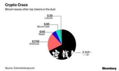 深入探讨托管加密钱包的